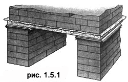 Вариант печного фундамента на кирпичных столбах с деревянным настилом